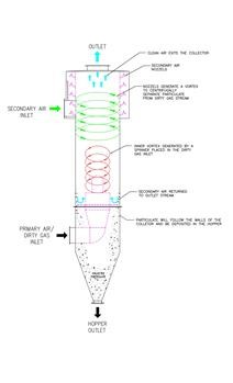 &quot;Academic Article Rewriter