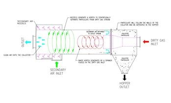 &quot;Article Rewriter Open Source